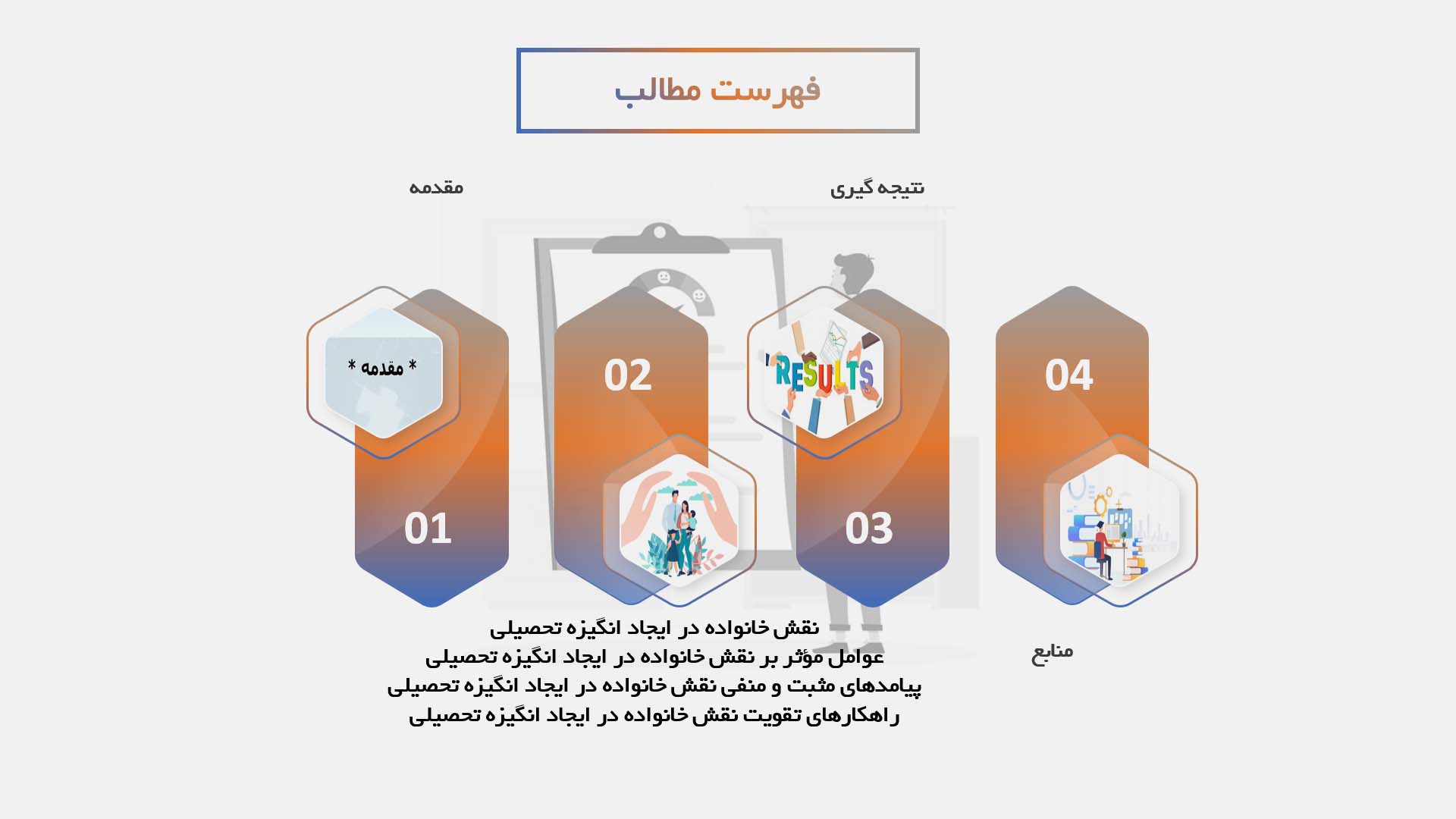 پاورپوینت نقش خانواده در ایجاد انگیزه تحصیلی